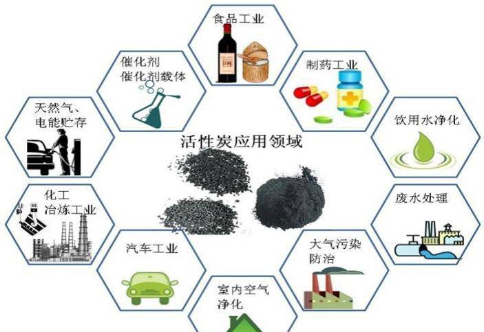 活性炭在(zài)溶劑回收領域的(de)應用(yòng)